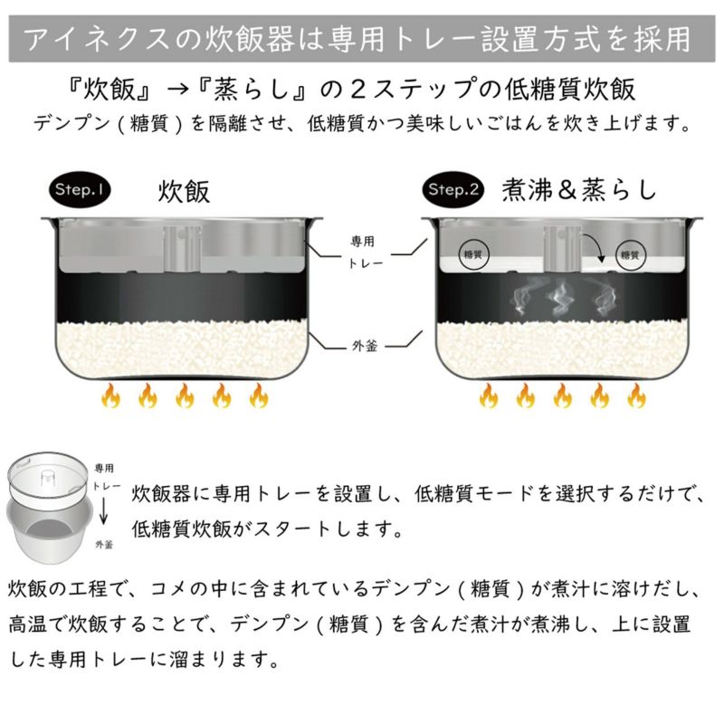 AINXアイネクス スマートライスクッカー 糖質カット炊飯器ブラック説明画像2
