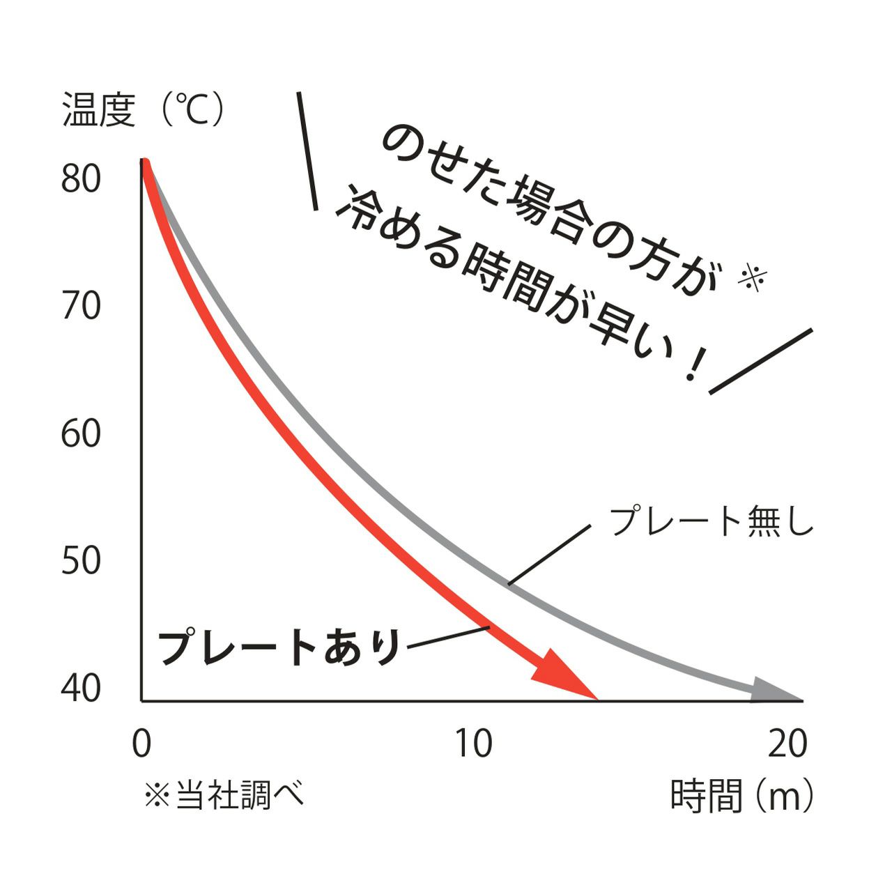 BWS SELECTION クールダウンプレートの説明画像10