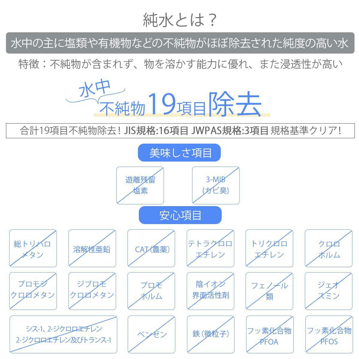 ZEROゼロピッチャー（浄水器）の説明画像16