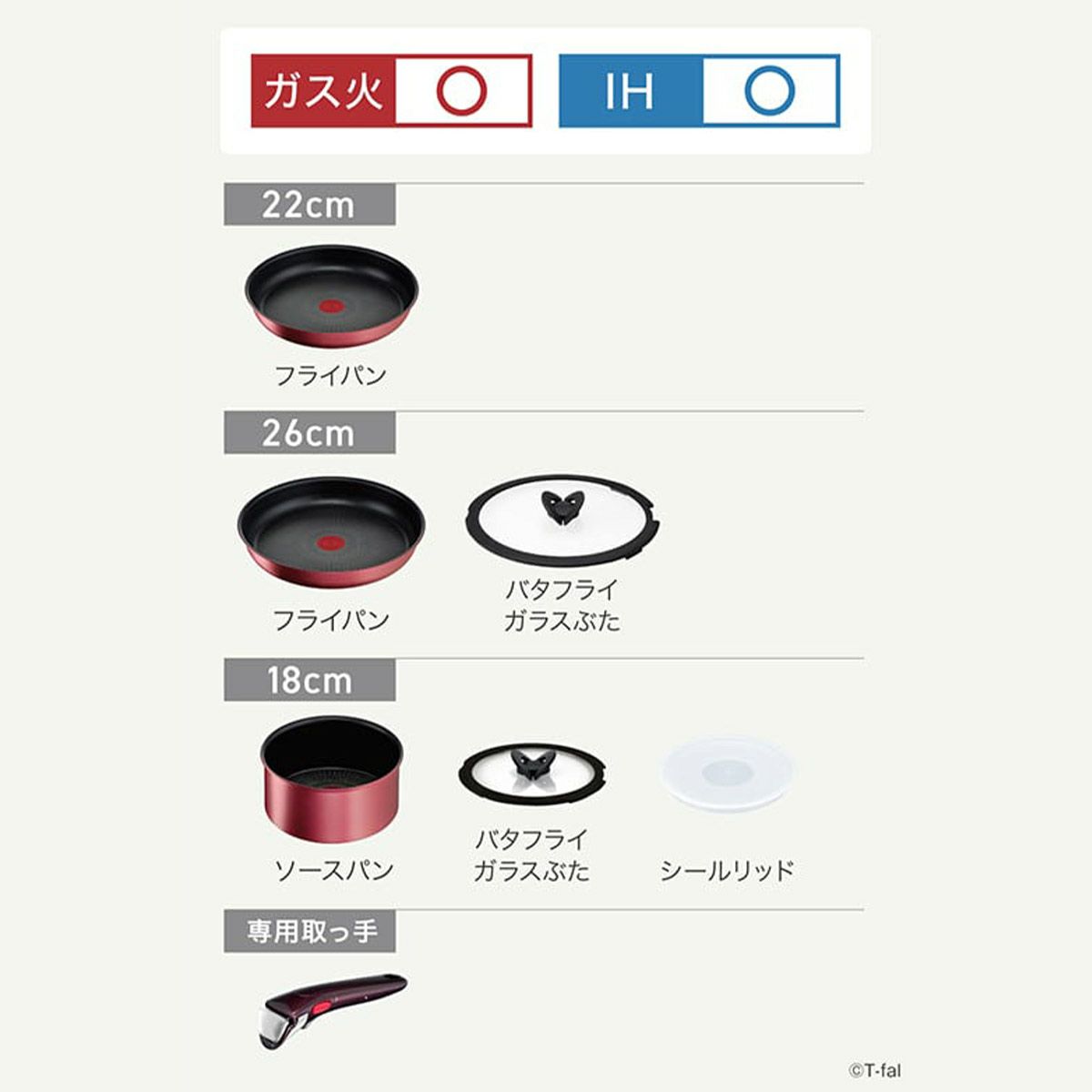 T-fal ティファール インジニオ・ネオ IHルージュ・アンリミテッド セット７の説明画像3