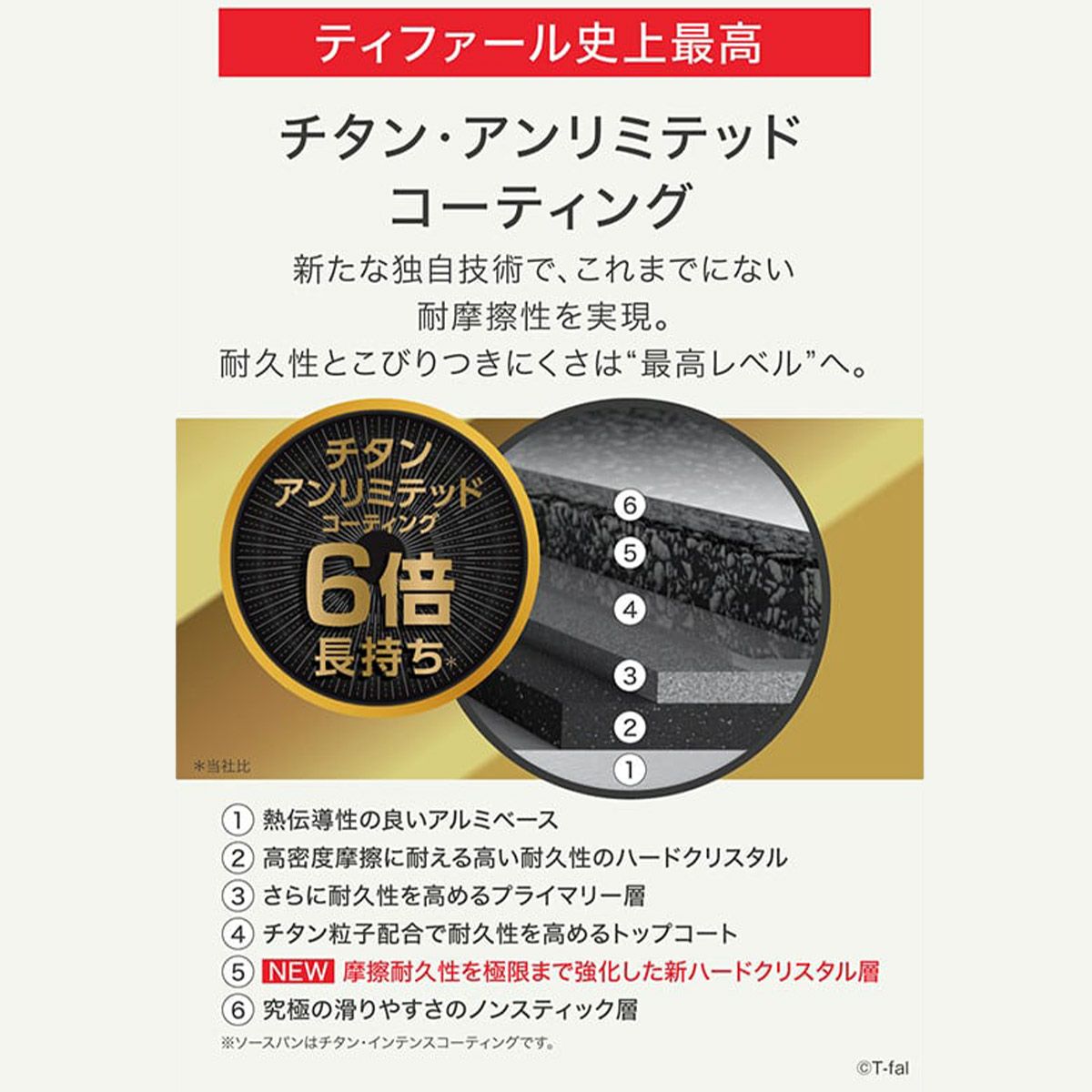 T-fal ティファール インジニオ・ネオ IHルージュ・アンリミテッド セット７の説明画像4