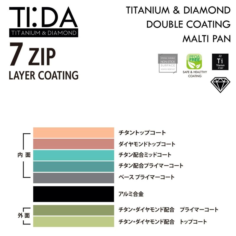 TI:DA ティーダたっぷり作れる深型フライパン28cmセット説明画像8