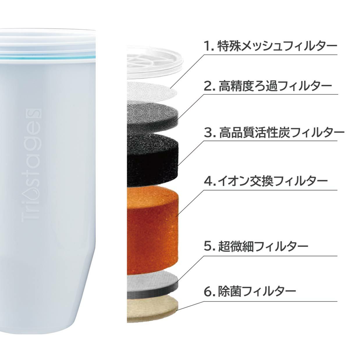 ZEROゼロピッチャー＆ZEROフィルターセットの説明画像19