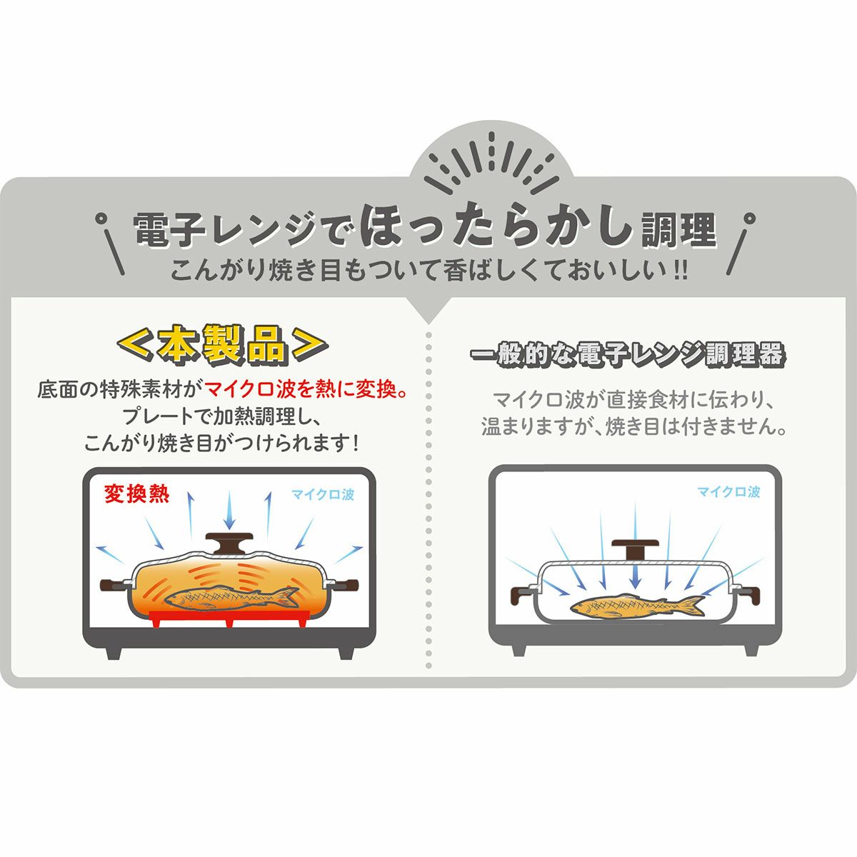 Toffy トフィー 電子レンジ用 グリル鍋　PURE WHITEの説明画像2