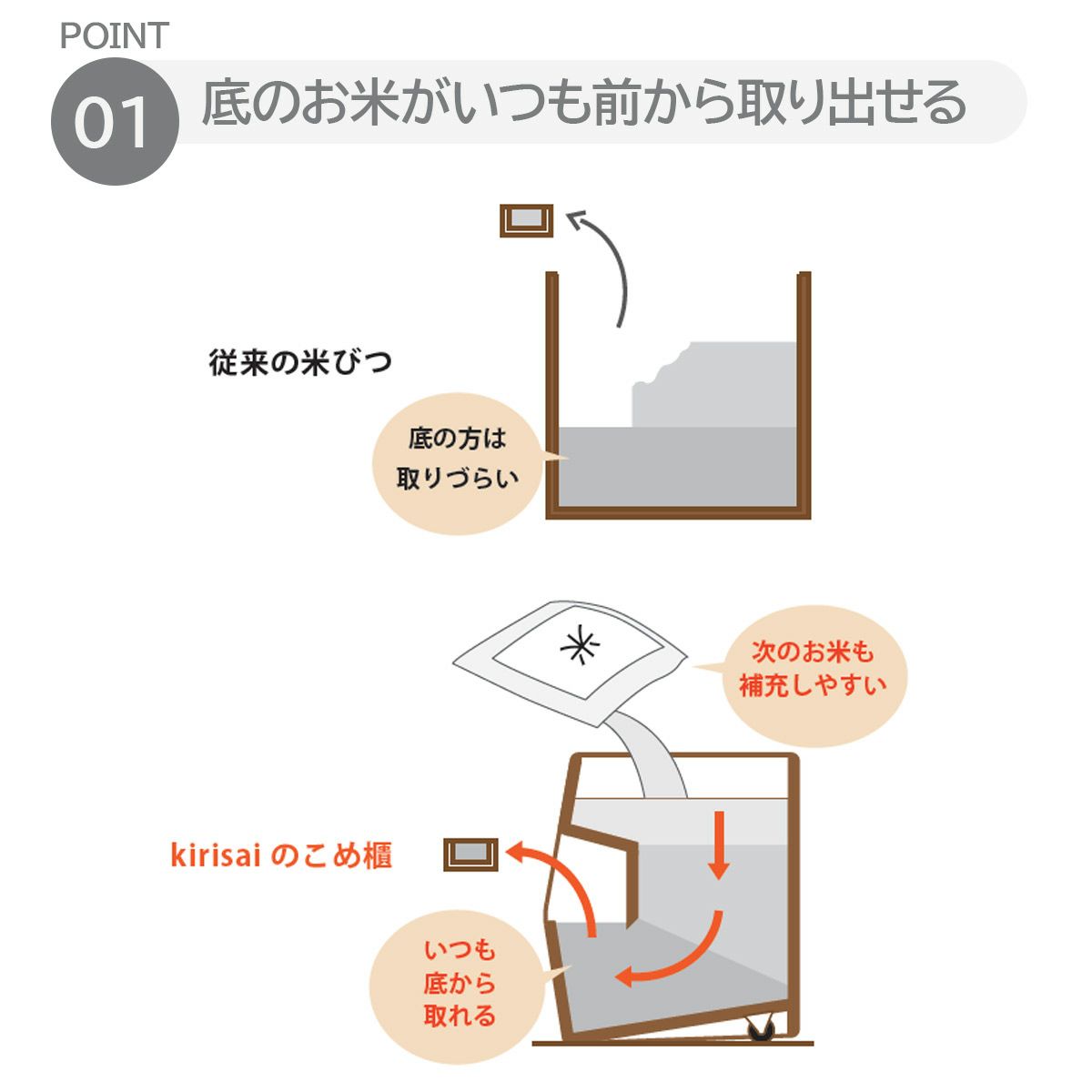 キリサイ kirisai 桐のこめ櫃30kgの説明画像3