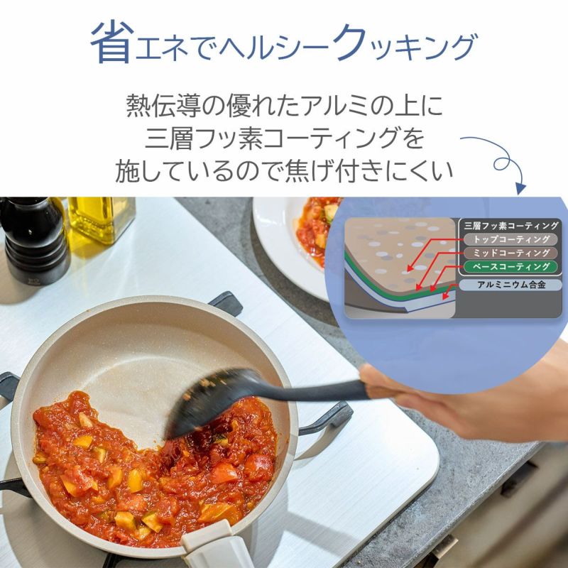 KEVNHAUN 取っ手が外せる フライパン・鍋5点セット《公式